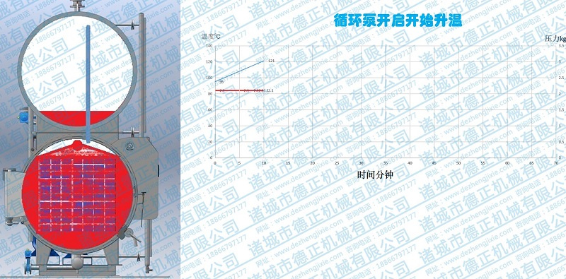 水浴殺菌鍋工作原理，升溫