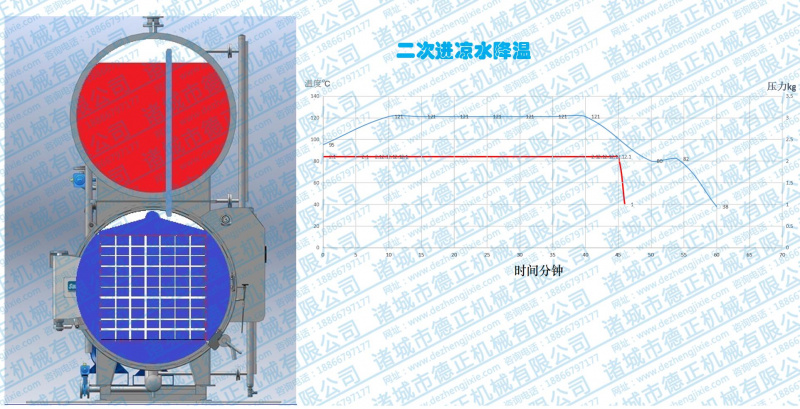水浴殺菌鍋工作原理，二次降溫